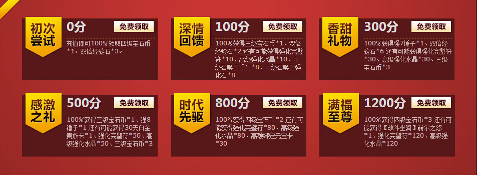 图片: 图2:奖励详情.jpg